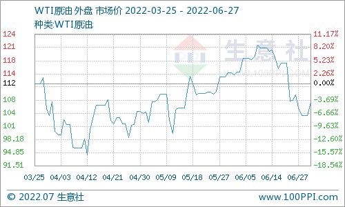 最新油价变动资讯