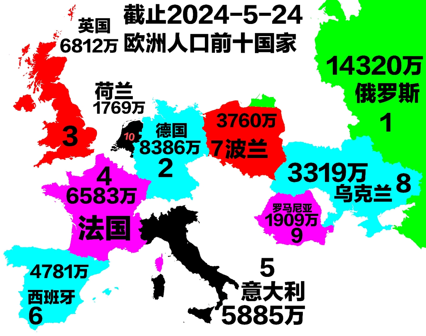 欧洲各国最新统计资讯