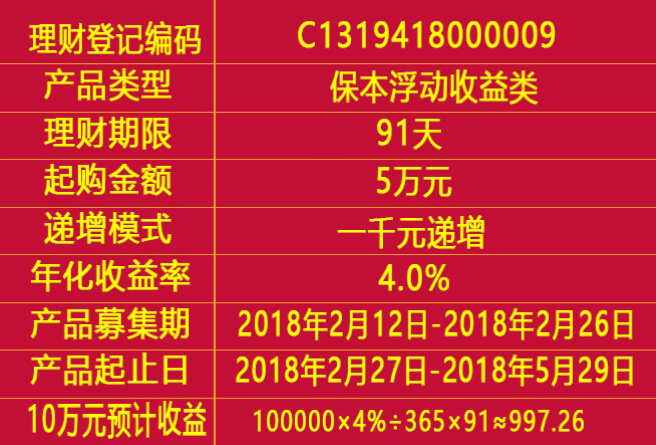 冠群理财最新消息