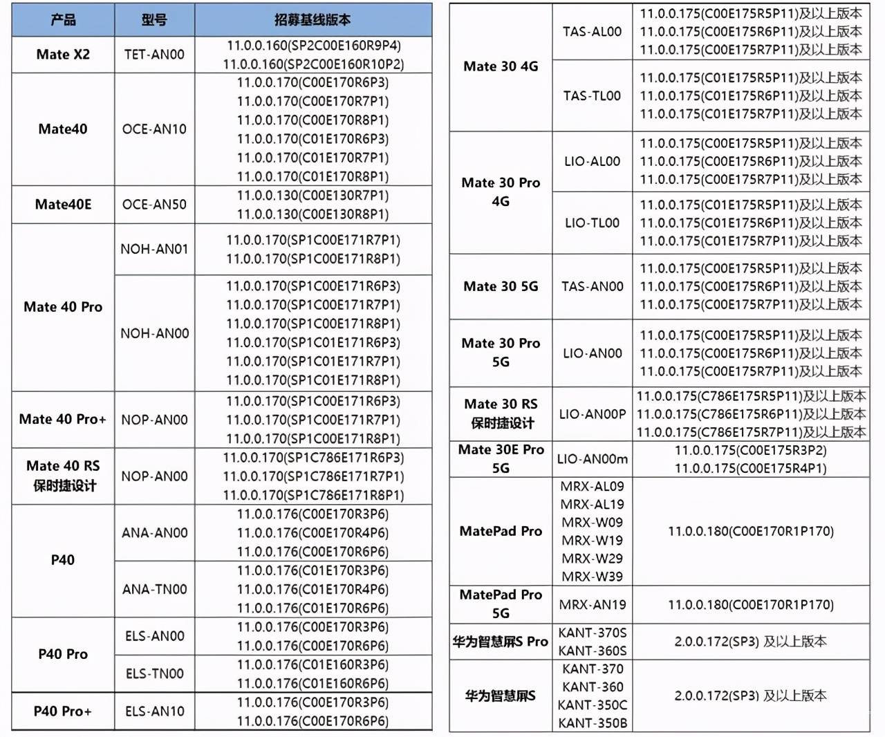 2015全新升级版，惊喜绽放等你来发现