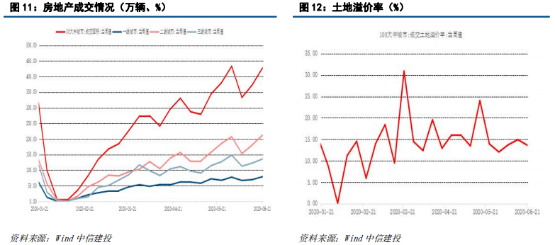 全国LPR利率迎来全新利好风向标