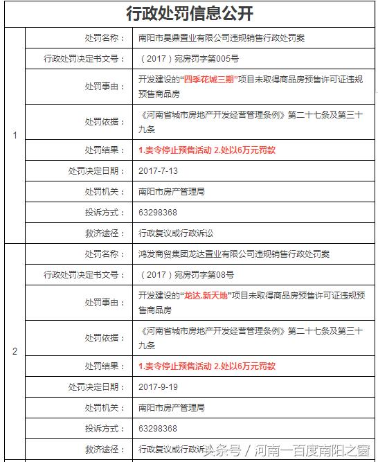 喜讯传来！南阳万达广场全新动态，精彩绽放在即