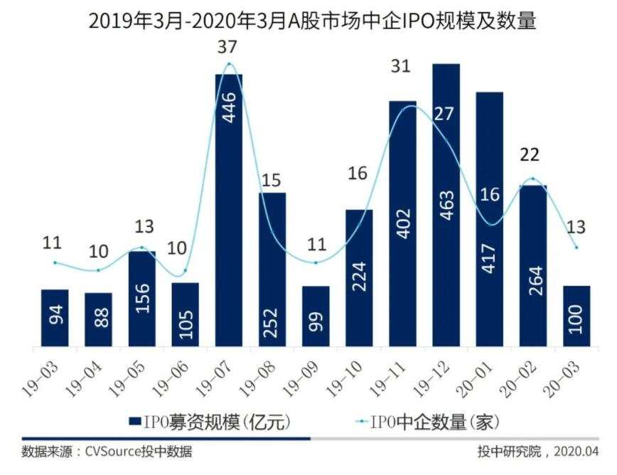 “优利德IPO喜报频传，辉煌前景再升级”