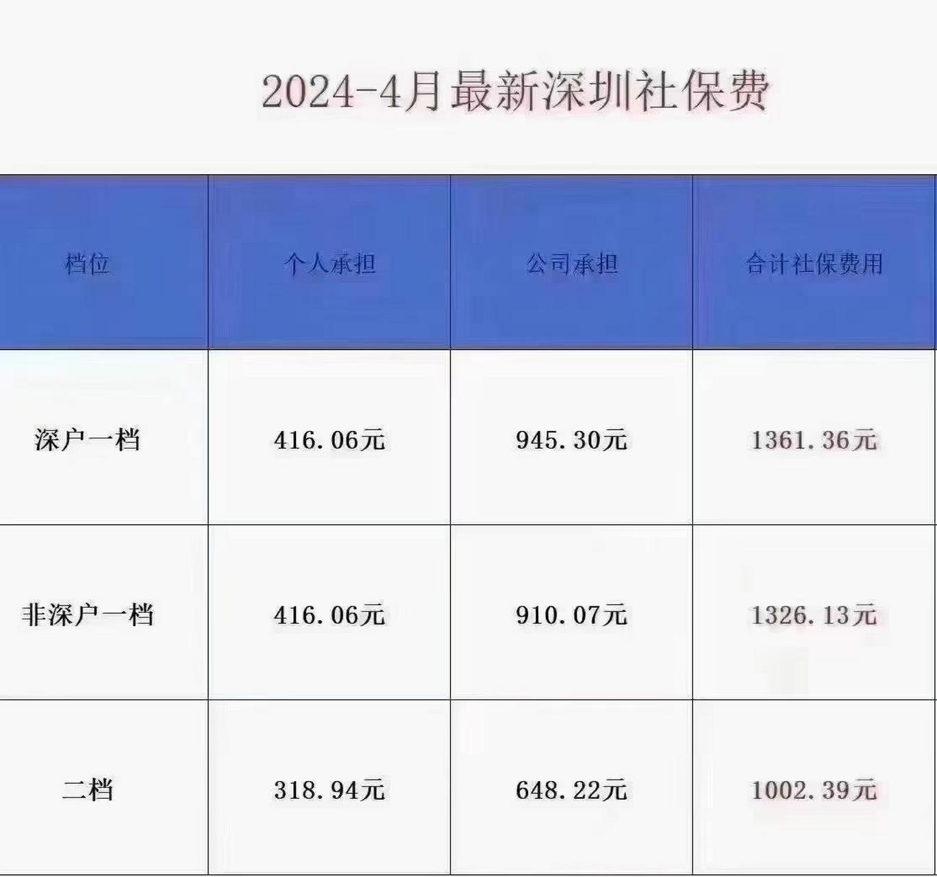 深圳社保二档资讯速览