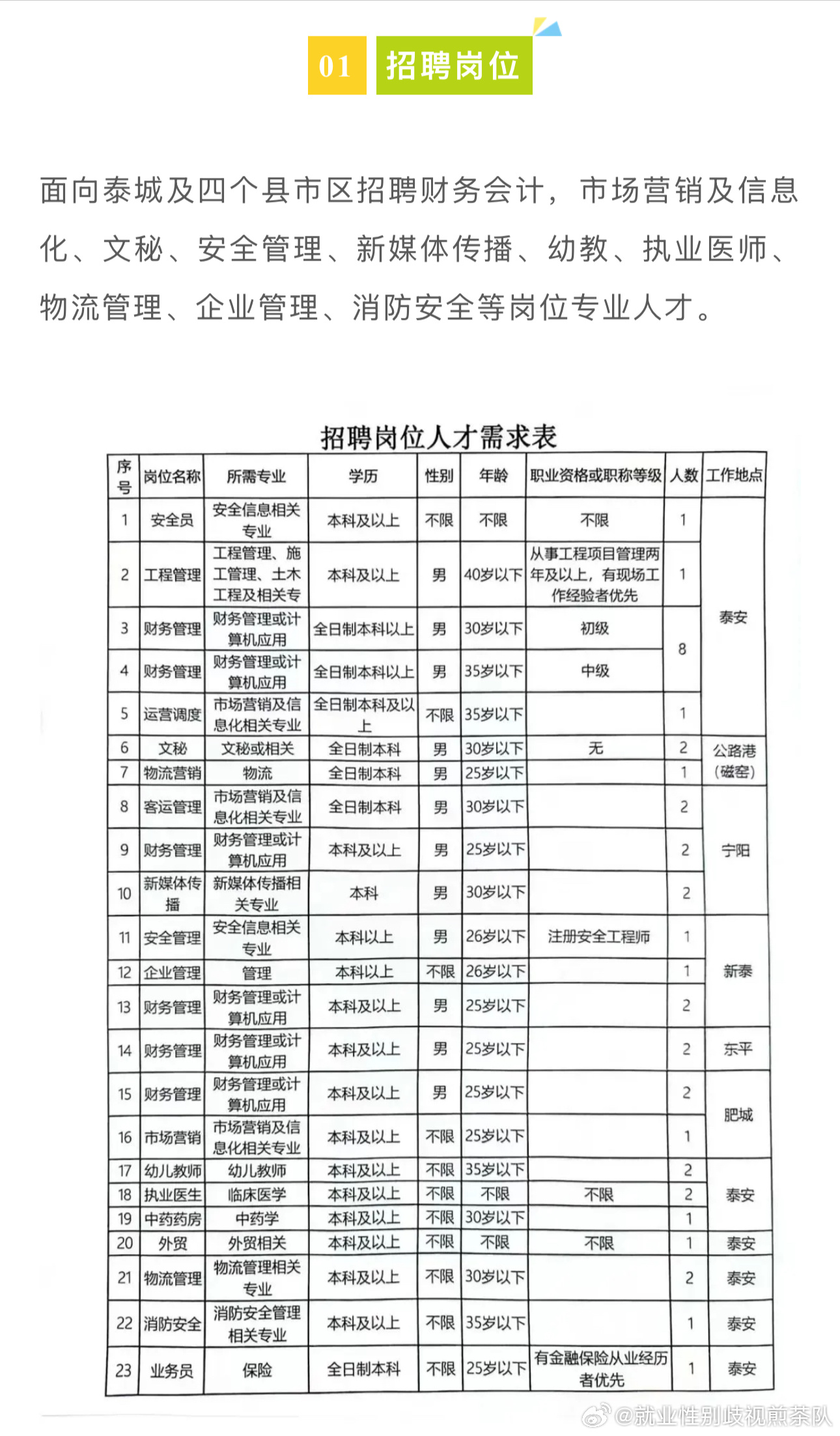 息县招聘信息最新发布