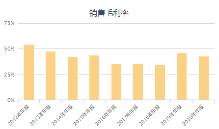 2019年盈利蓝图全新升级版，开启财富增长新篇章