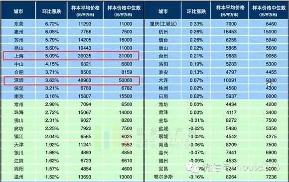 新乡房产市场喜报频传，最新房价盘点呈现美好新篇