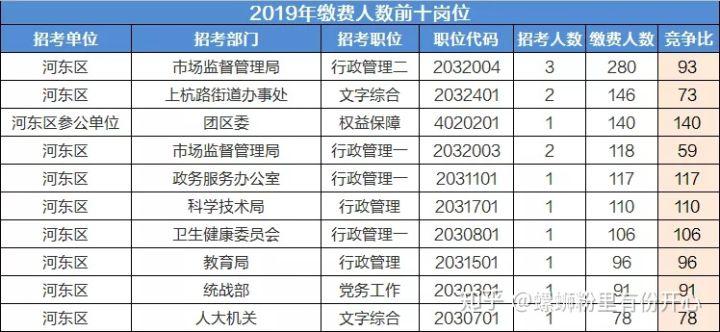 临沂河东最新职位发布