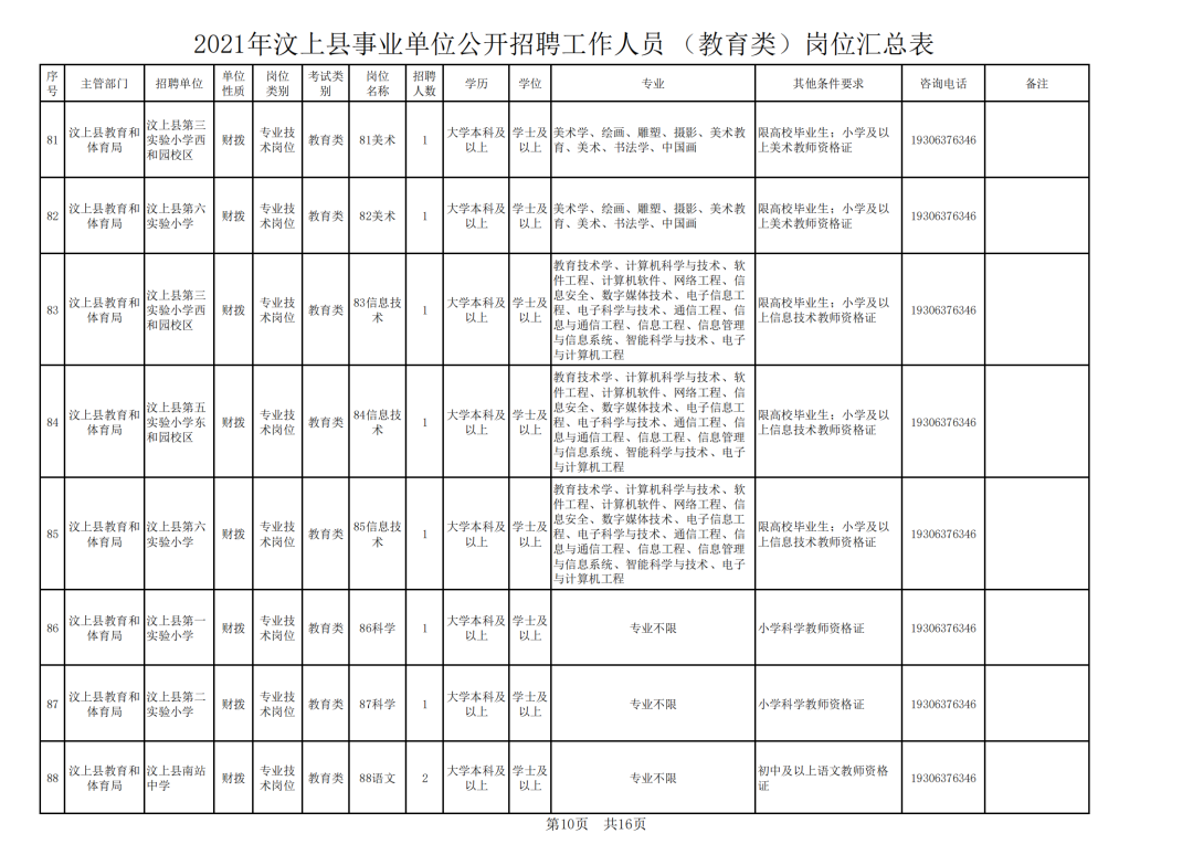 汶上最新职位招募资讯