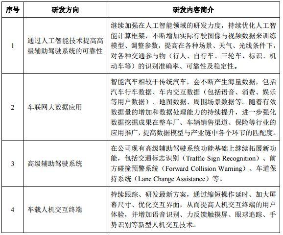 千方科技最新官方通告发布