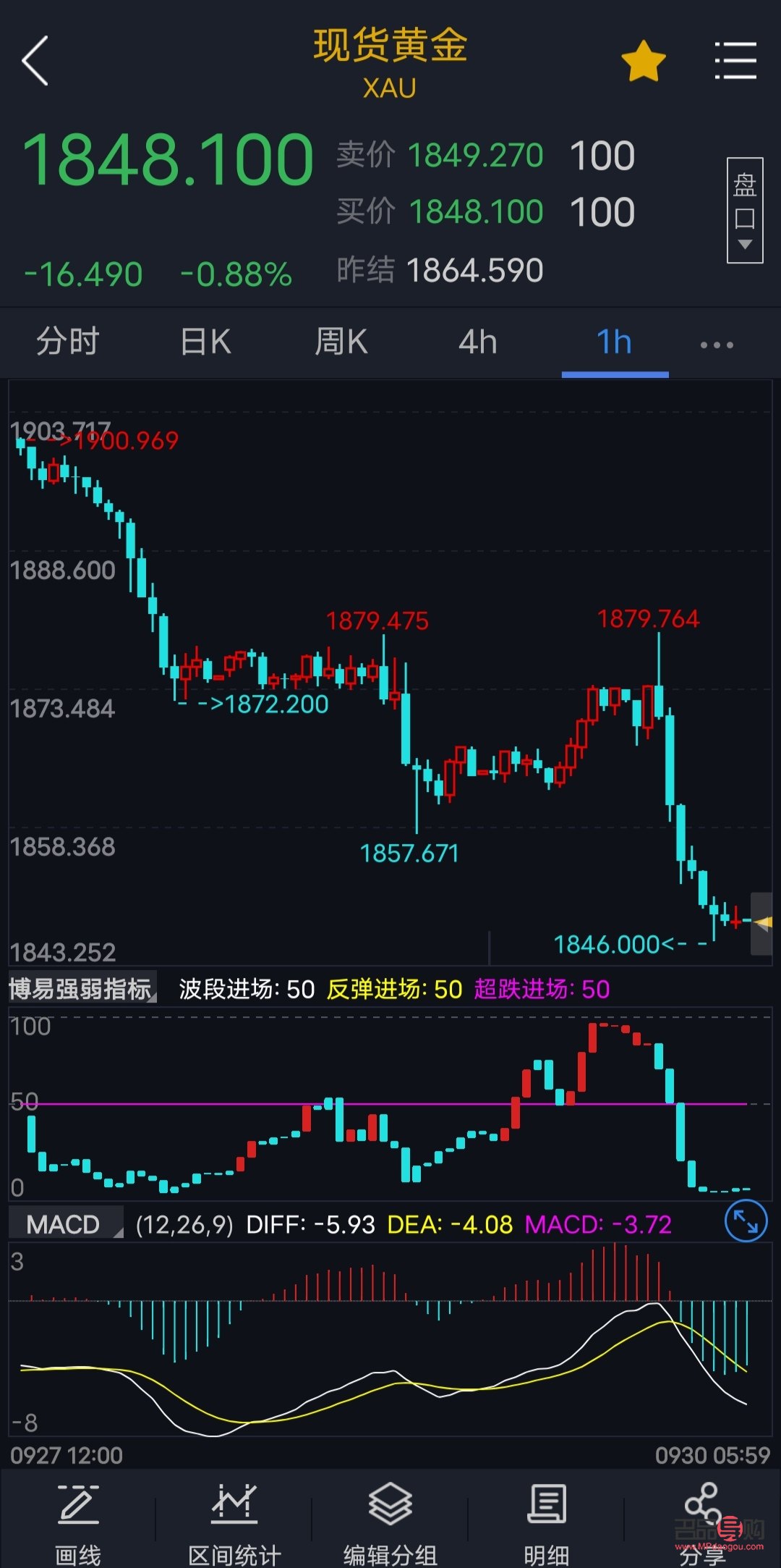 全球实时金价动态速递