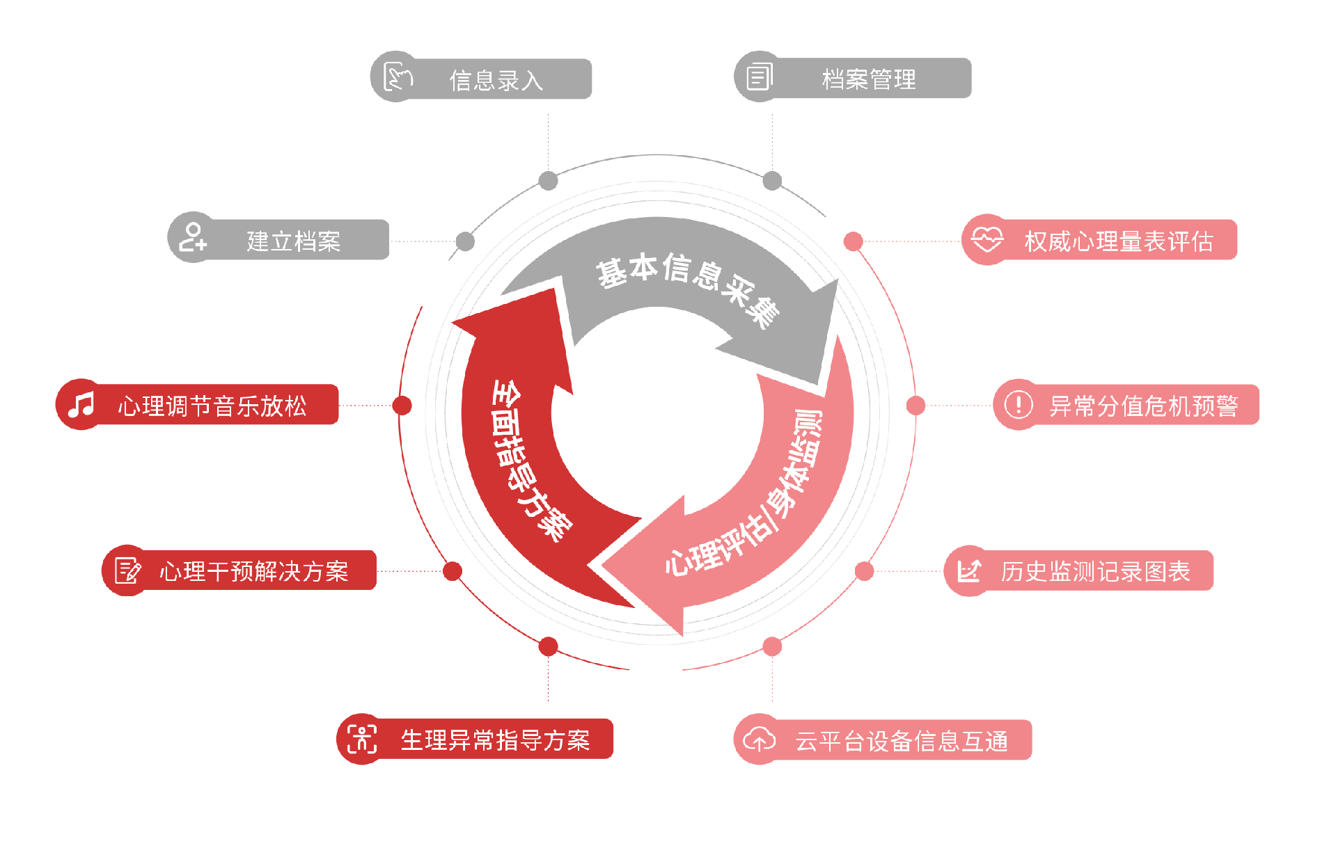 全新升级版S健康：解锁健康管理新篇章