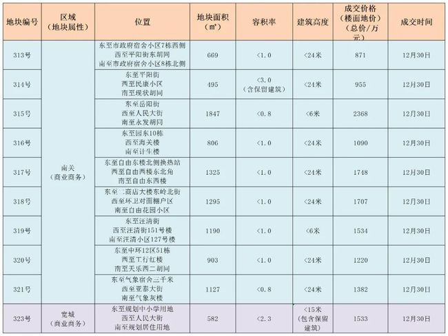 长春市最新浴池转让信息汇总