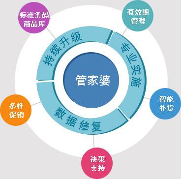 2025年度管家婆秘籍全新揭晓