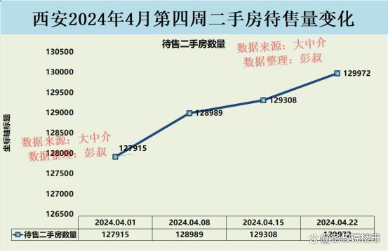 西安户县楼市行情实时追踪：最新房价走势全解析