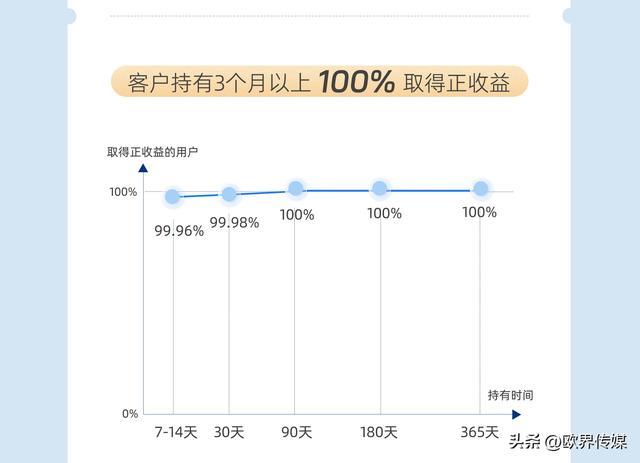 揭秘2025年度热门盈利秘籍大揭秘！