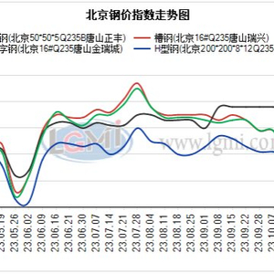 挽歌余梦初