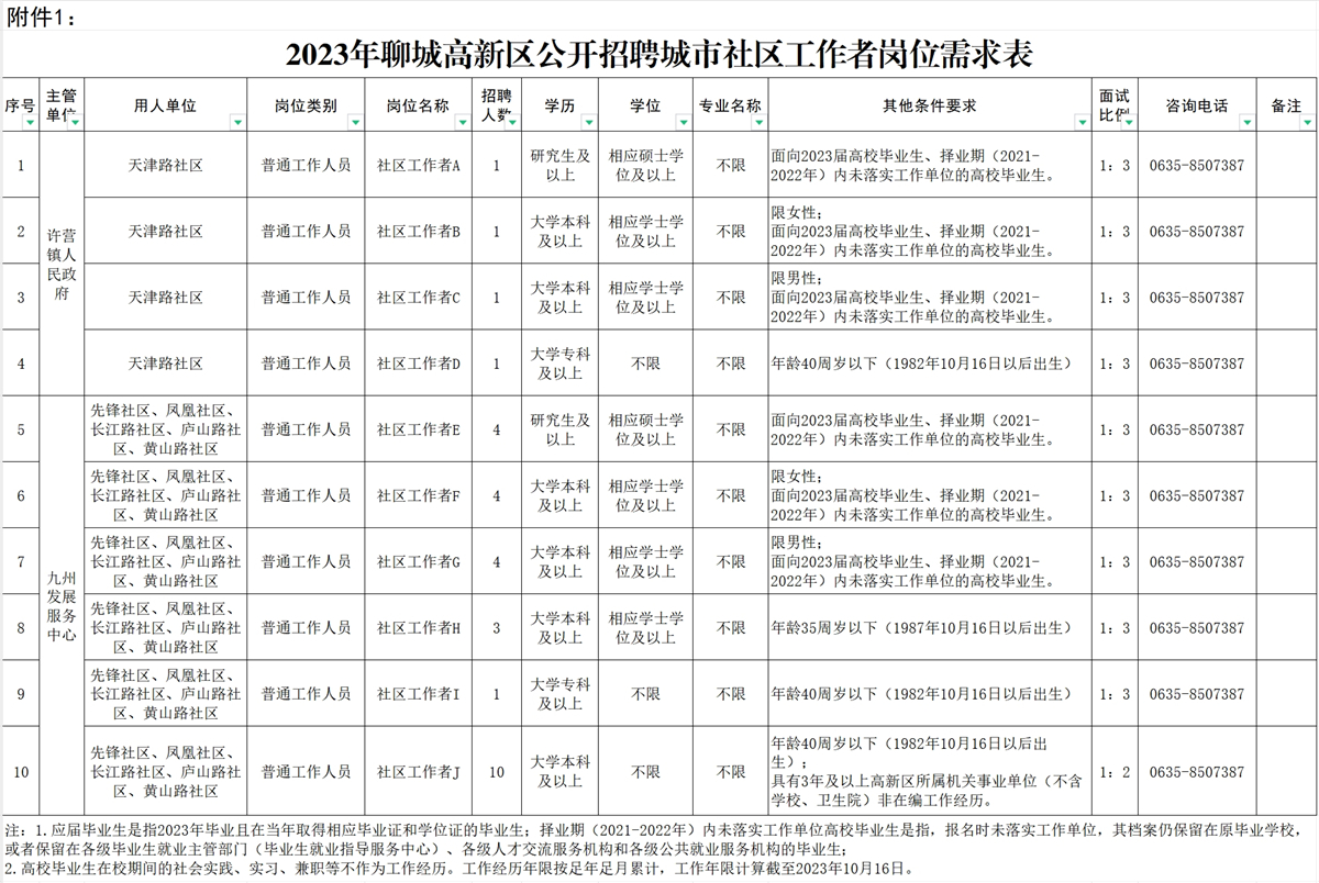 聊城开发区招聘信息大放送：全新职位等你来挑！