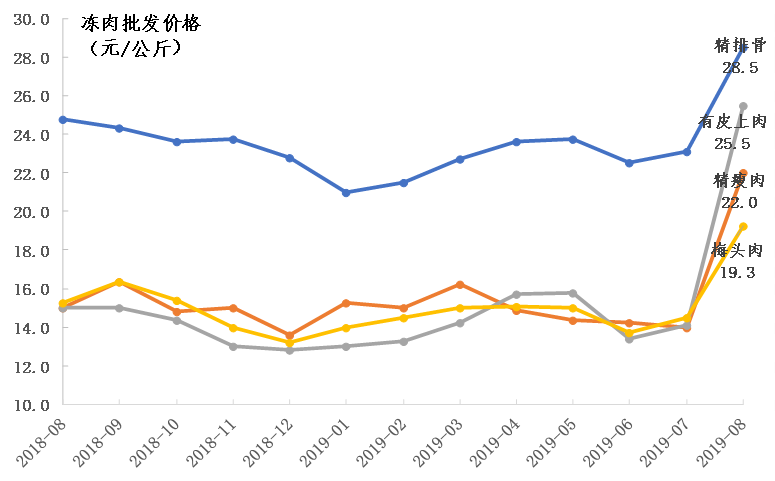 今日生猪市场价格预测：趋势分析呈上涨态势，喜观红色预警