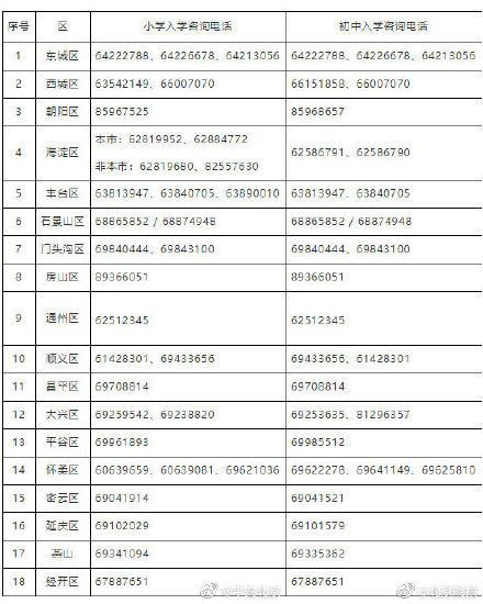 “北京小学升初中最新规定解读”