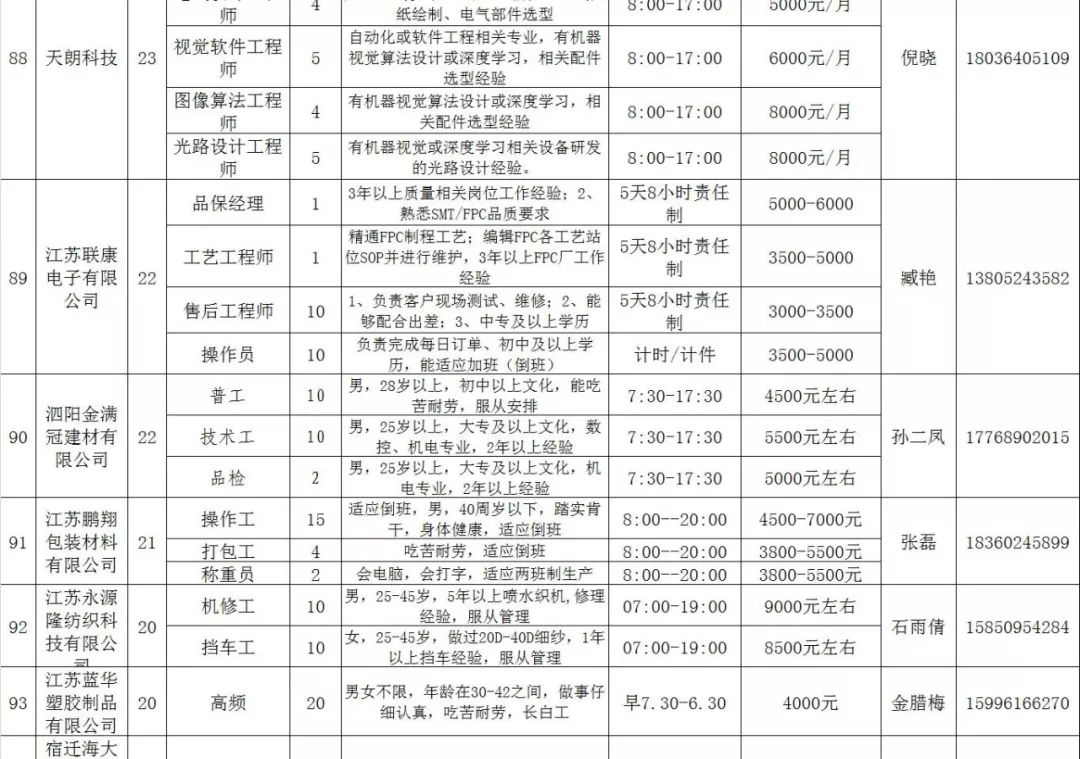 今日金乡招聘资讯汇总，最新招工信息速览