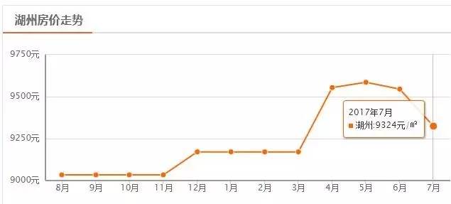 湖州前沿：揭秘前村地区最新房价动态