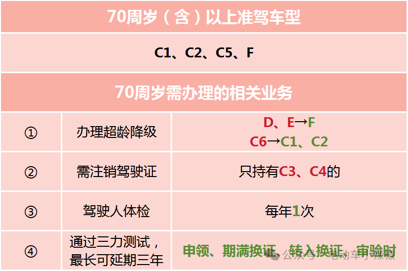 全面升级！2025年度最新驾照规定全解析