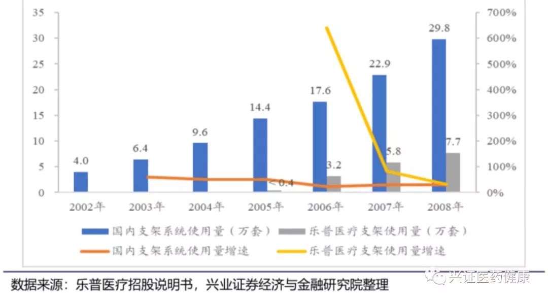 国内降解支架研发领域最新突破与进展综述