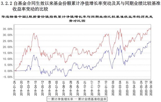 001184基金最新一期净值行情解读