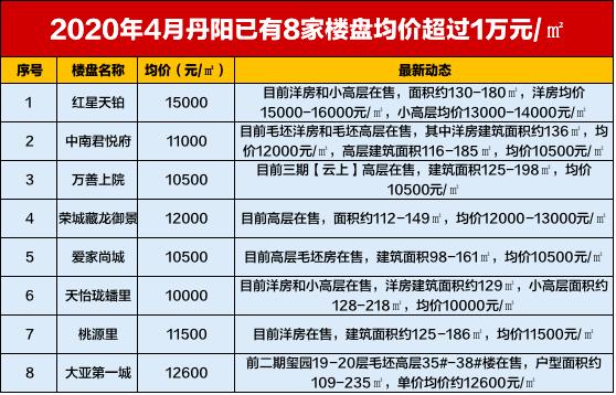 丹凤城区房价最新动态解析