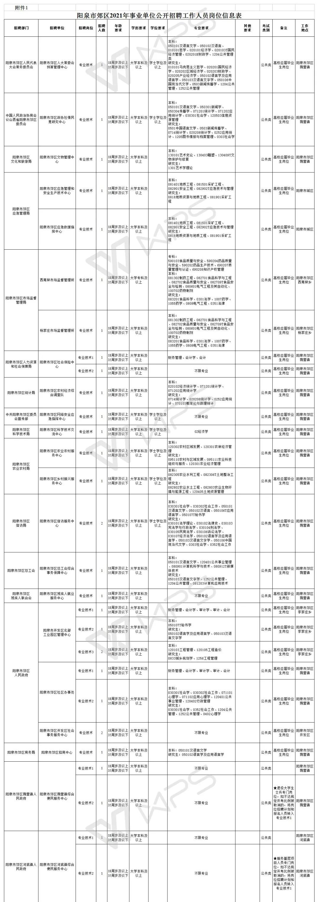 盂县本地招聘信息汇总——最新职位速递，求职者的理想选择