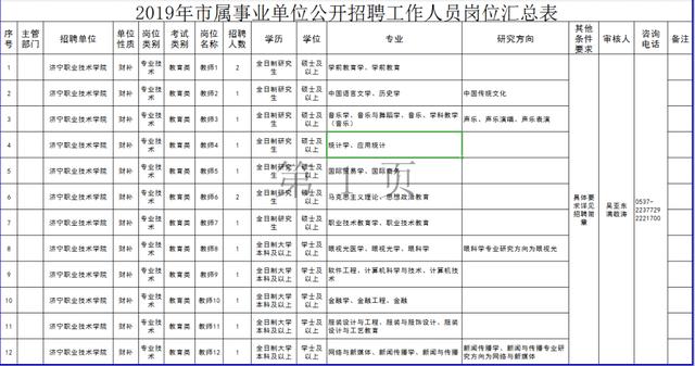 蓟县地区新鲜出炉！个人职位招聘资讯汇总一览