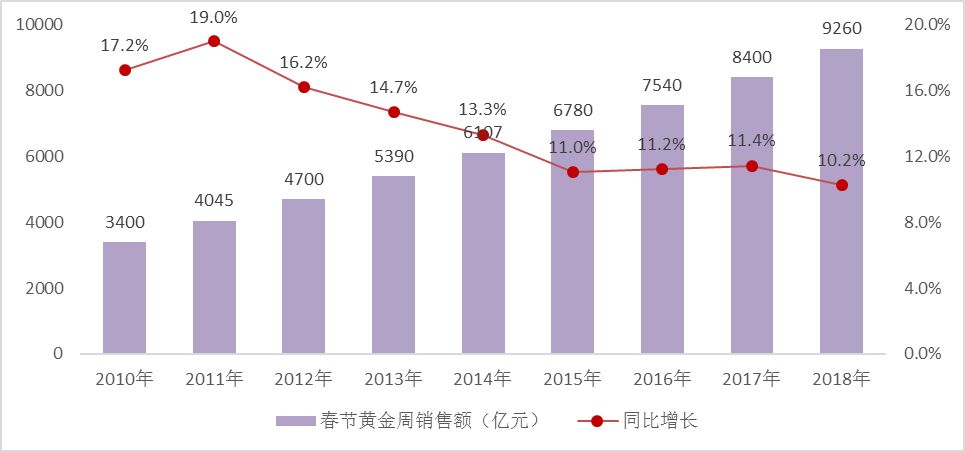 海中湾投资赢泰基金最新一期净值揭晓，敬请关注！