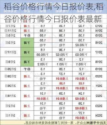 最新出炉：朝阳谷子市场行情，价格走势一览无遗