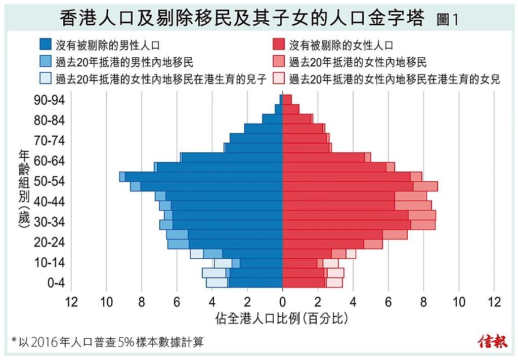 香港最新动态：超龄子女移民资讯全解析