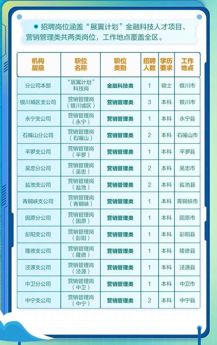 兰州地区最新职位招聘汇总